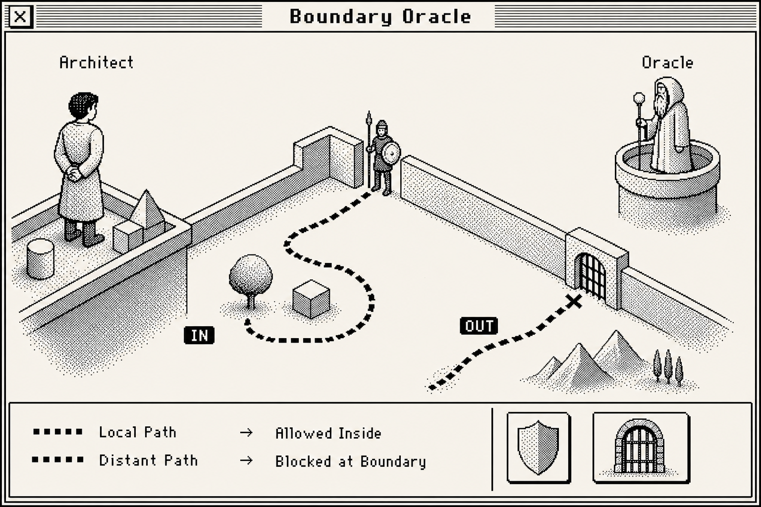 A non-identifying System 7 boundary allowing one local route and stopping another route