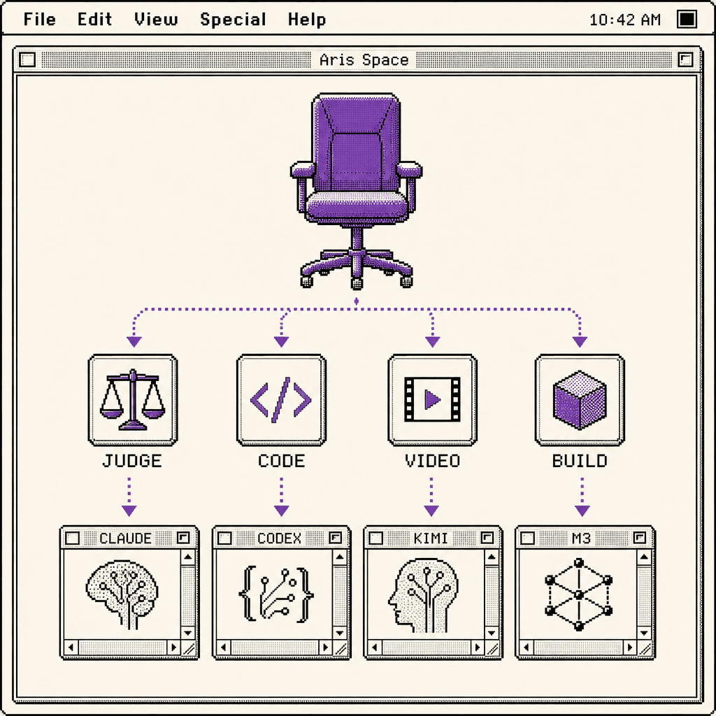 One orchestrator seat at the top routing tasks outward to four model lanes instead of executing them itself