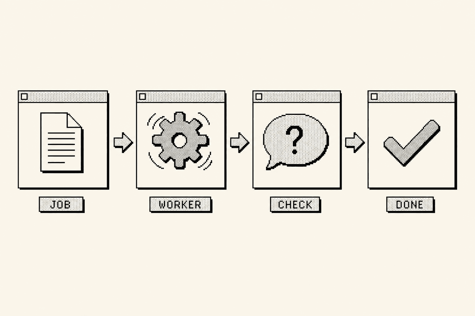 The dispatch lifecycle