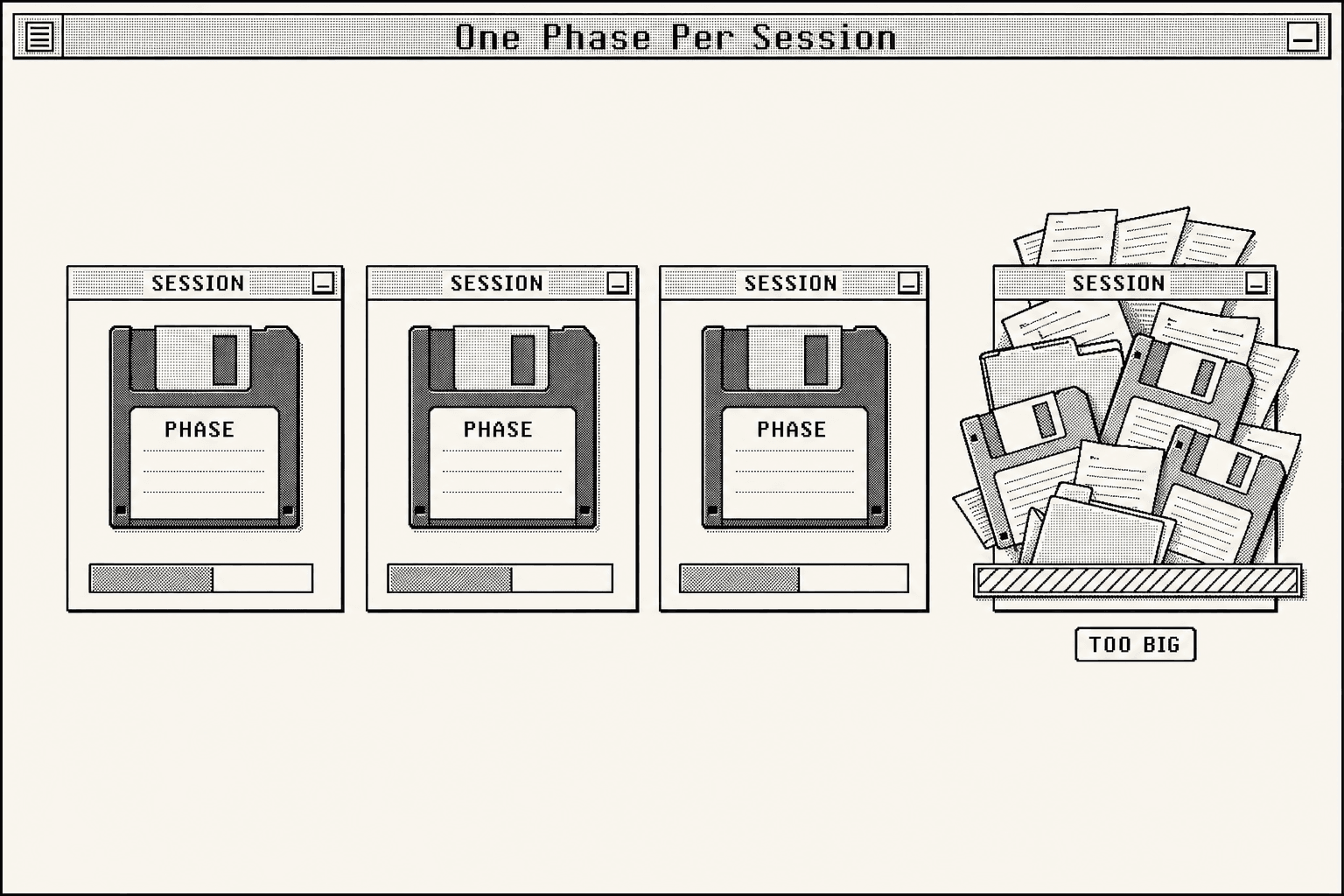 A row of session windows each holding a single phase floppy that fits, beside one window overstuffed and bursting
