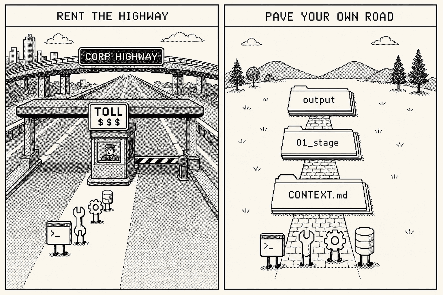 Side by side: LEFT panel shows a tollgated highway with tools queuing to pay. RIGHT panel shows a hand-laid road made of markdown file cards connecting the same tools directly, no toll.