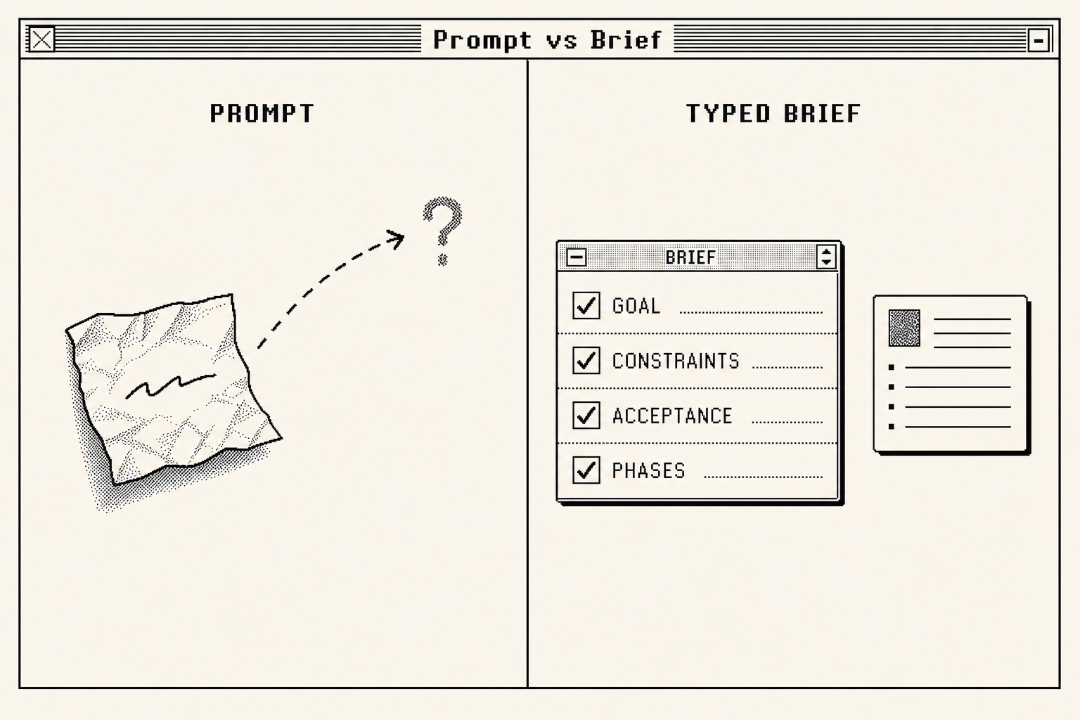 A two panel comparison: a crumpled one line prompt on the left, a crisp structured brief on the right with the output sharpening